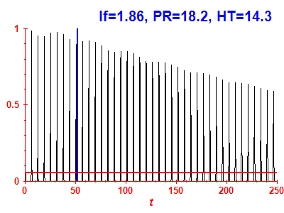 Survival probability